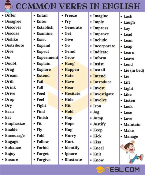 common english verbs list   examples esl
