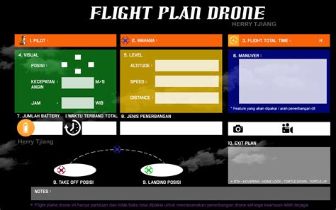 flight plan drone rencana terbang drone herry tjiang