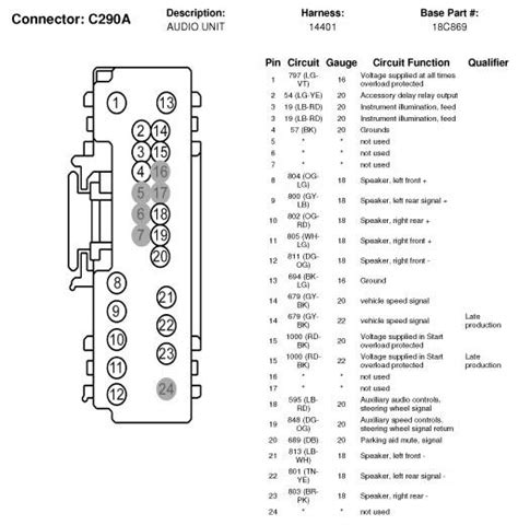 ford  radio wiring harness diagram wiring diagram  schematic