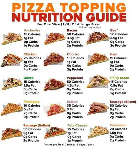 pizza topping nutrition guide