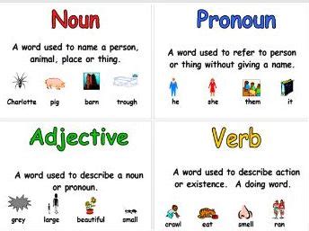 ks grammar  literacy identifying word classes teaching resources