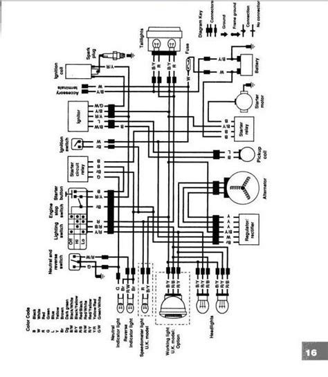 wiring diagram  kawasaki klf