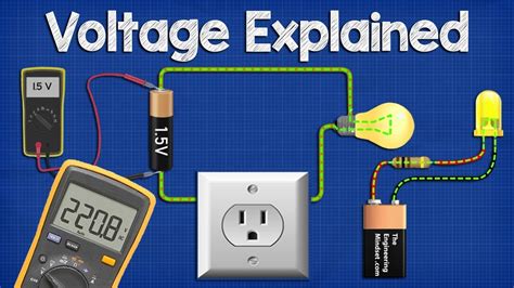 voltage explained   voltage basic electricity potential difference youtube