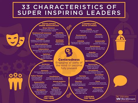 super inspiring leaders have these 33 characteristics [infographic