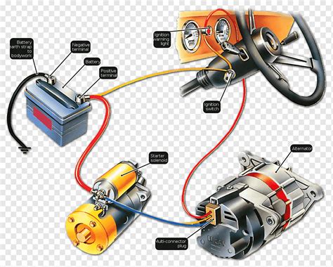 car mitsubishi wiring diagram ignition system car electrical wires cable car schematic png