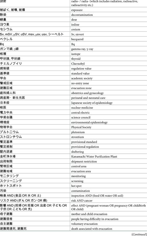 壮大 Translate English To Japanese Words サンセゴメ