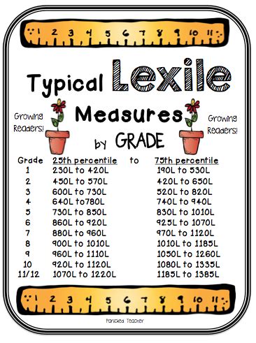 ms toscano blog grades   readingela grades   science  grade  homeroom week