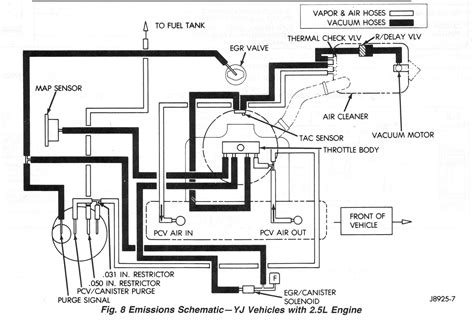 jeep wrangler engine wiring diagram home wiring diagram