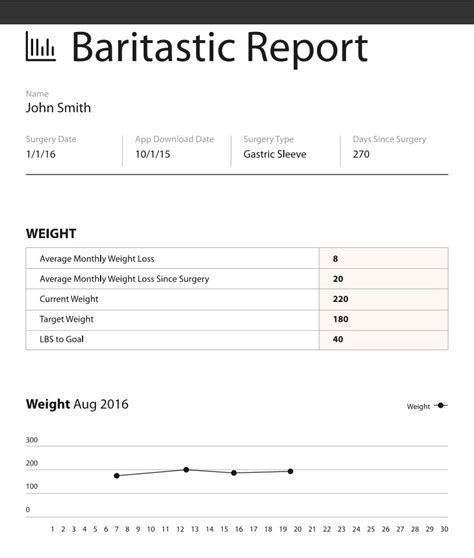nutrition tracking  bariatric surgery  dietitians guide bariapps