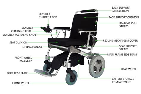 labeled wheelchair parts pictures diagram printabel