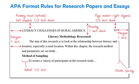 format rules  research papers  essays  shown  red text