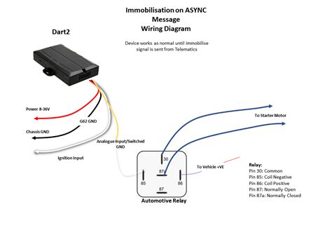 dart wiring diagrams digital matter support