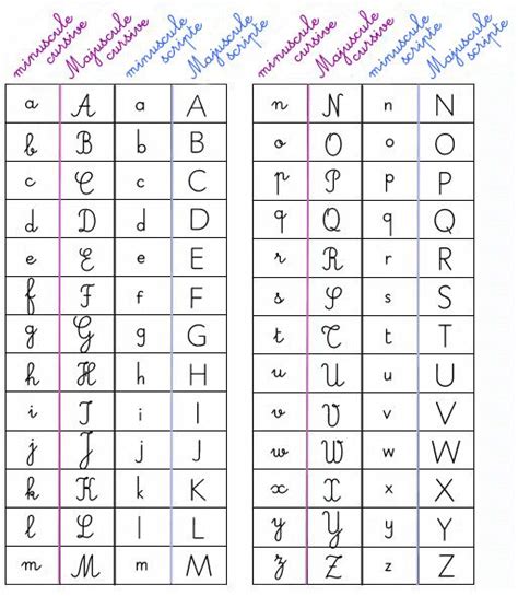 epingle sur alphabets