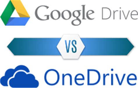 google drive  onedrive head  head comparison backupreviewcom