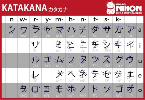 We’ll Guide You Through The 3 Different Japanese Characters