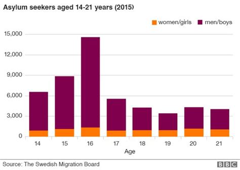 sweden s gender imbalance amongst teens is now worse than china s
