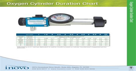 oxygen cylinder duration chart inovo  fileoxygen cylinder duration chart oxygen cylinder
