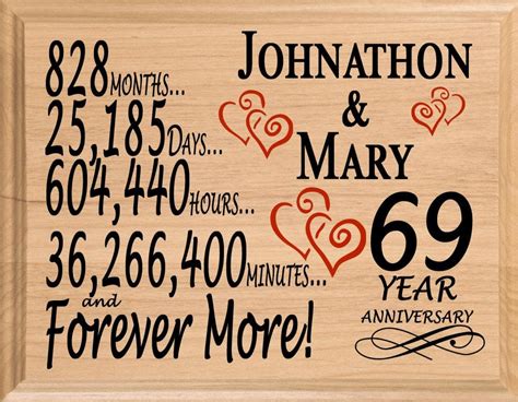 anniversary gift sign personalized  year wedding anniversary personalizedandfast