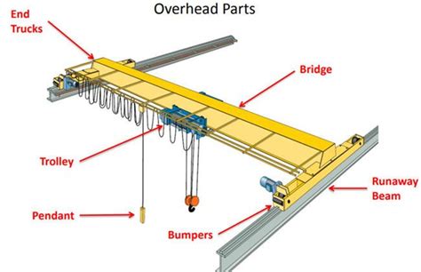 overhead crane parts description