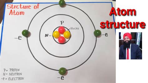atom structure model  kids