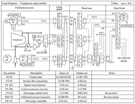 loop diagrams loop sheets control  instrumentation documentation textbook