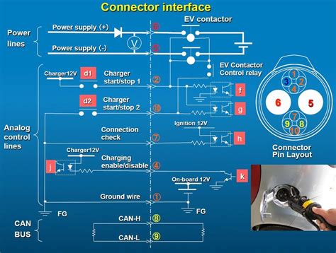 miller  pin connector wiring diagram tansymaryam