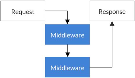 creating custom middleware  aspnet core part  austin cooper dev