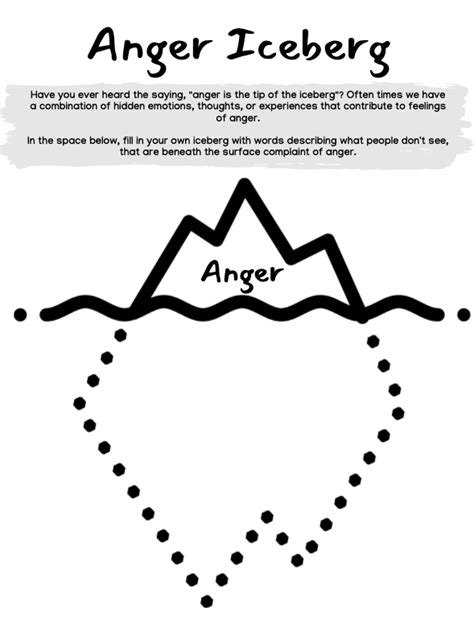 anger iceberg  printable