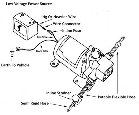 shurflo water pump wiring diagram