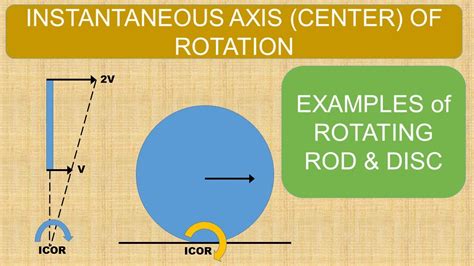 instantaneous axis  rotation solved examples rotational mechanics