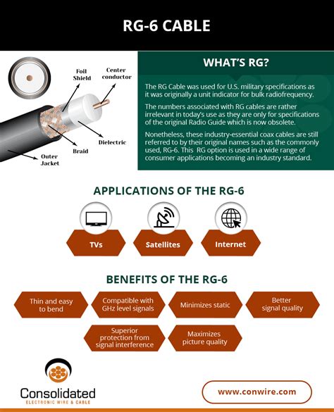 rg  cable explained consolidated electronic wire cable