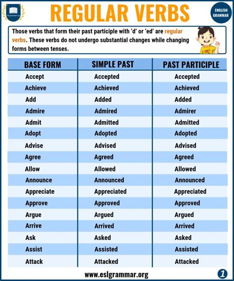 verbs  types  verbs  definition   examples esl grammar