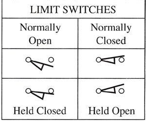 simbol limit switch belajar  rumah