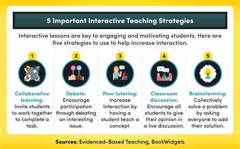 teaching strategies  boosting student engagement scu