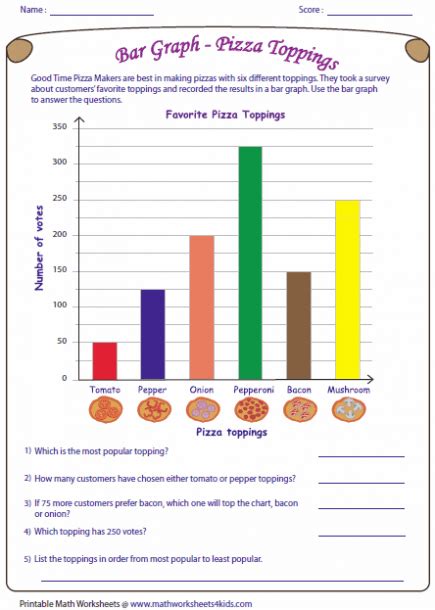 bar graph  grade