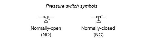 common process switches   symbols  pids learning instrumentation  control