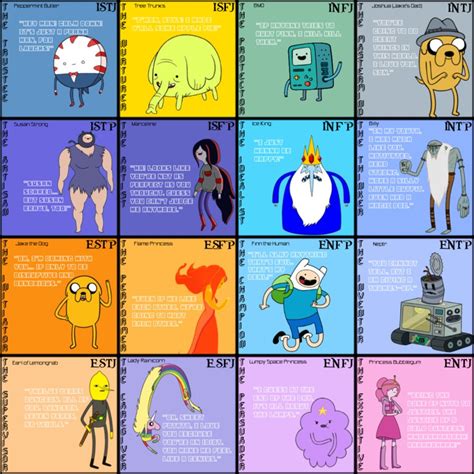 adventure time mbti chart myers briggs type indicator mbti know your meme