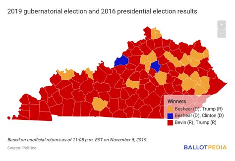 beshear wins 21 counties that voted for trump in 2016 ballotpedia news
