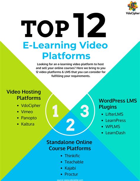 top   learning video platforms updated
