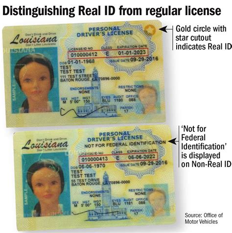 state begins issuing real id drivers licenses