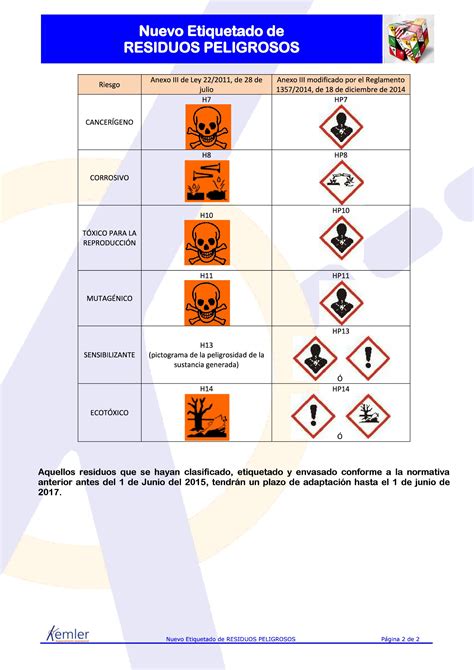 etiquetado de residuos peligrosos blog baseiria oil