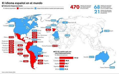 Spanish Speaking Population In The World Hispanic Countries