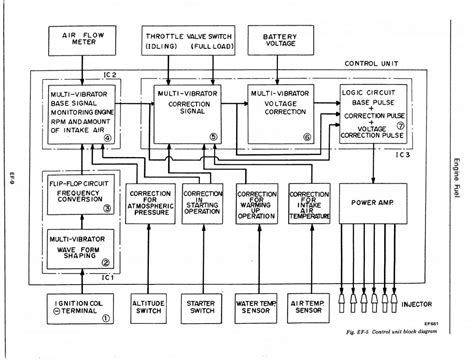 ecu circuit board diagram