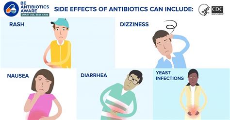 Side Effects Of Antibiotics Improving Antibiotic Use Is Important For