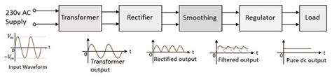 draw  labelled block diagram   regulated dc power supply wiring diagram  schematics