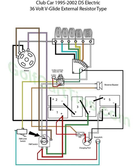 gas club car wiring diagram stacy enock