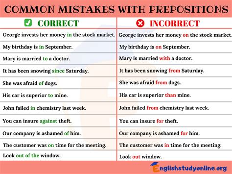common mistakes     prepositions  english english study