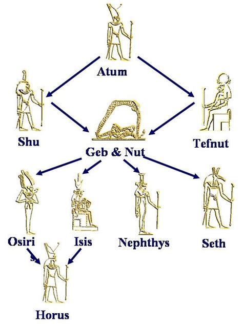 religion and burial practices of ancient egyptians burial practices