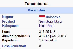 kode pos kecamatan tuhemberua kabupaten nias utara kode pos indonesia