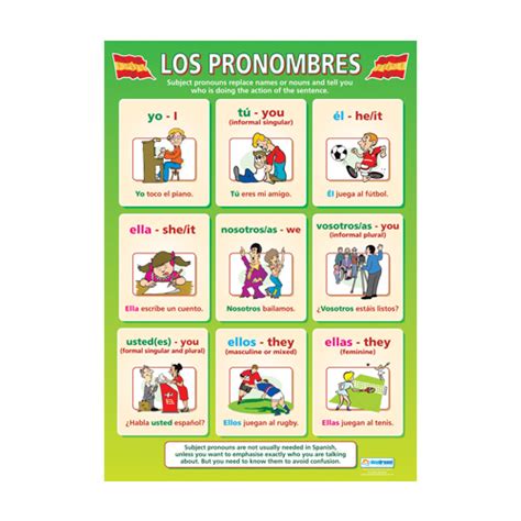 Modern Language School Poster Los Pronombres